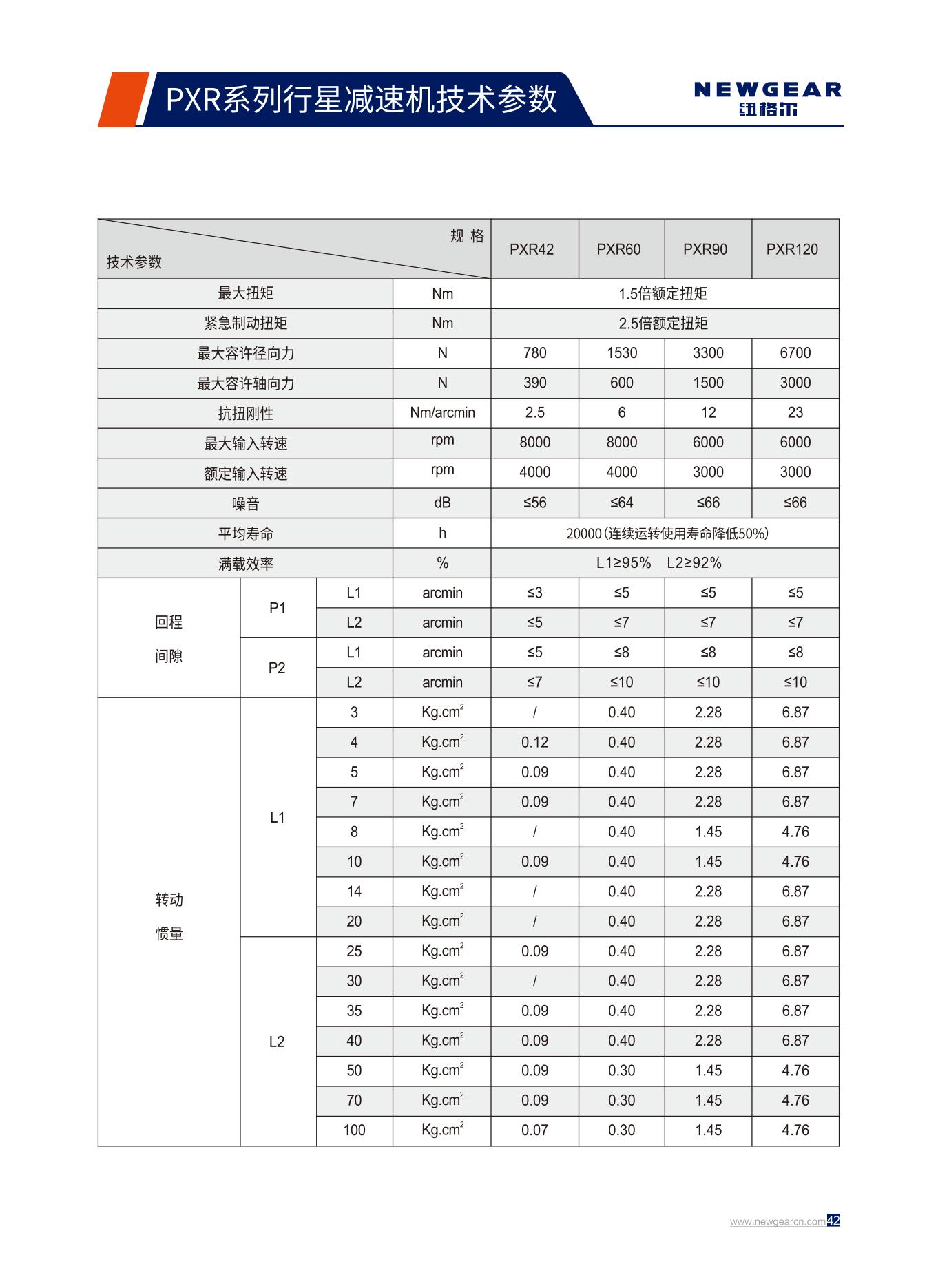 PXR系列行星減速機(jī)技術(shù)參數(shù).jpg PXR系列行星減速機(jī)技術(shù)參數(shù).jpg